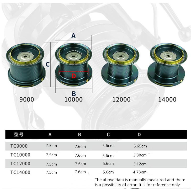 Kołowrotek wędkarski OKUMA 900 – Daiwa Reel Bg recenzja i cena