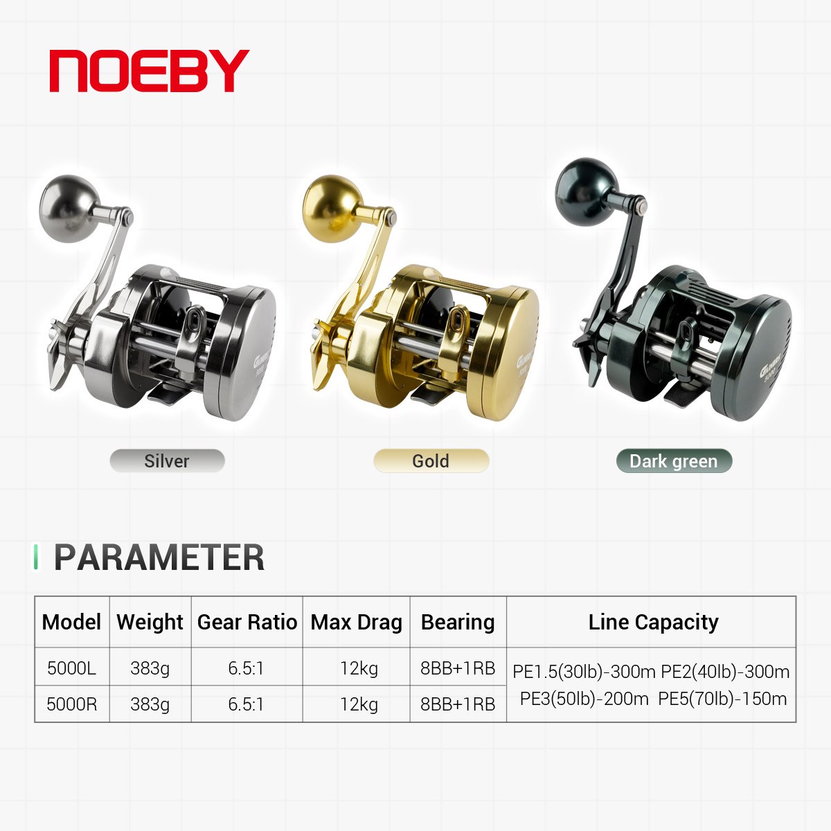Kołowrotek jiggingowy NOEBY Ga – Daiwa Reel Bg recenzja i cena